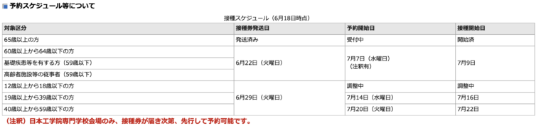 新型コロナワクチン接種について