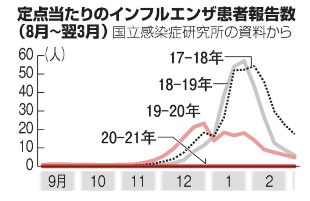 腎臓 3 つ twitter