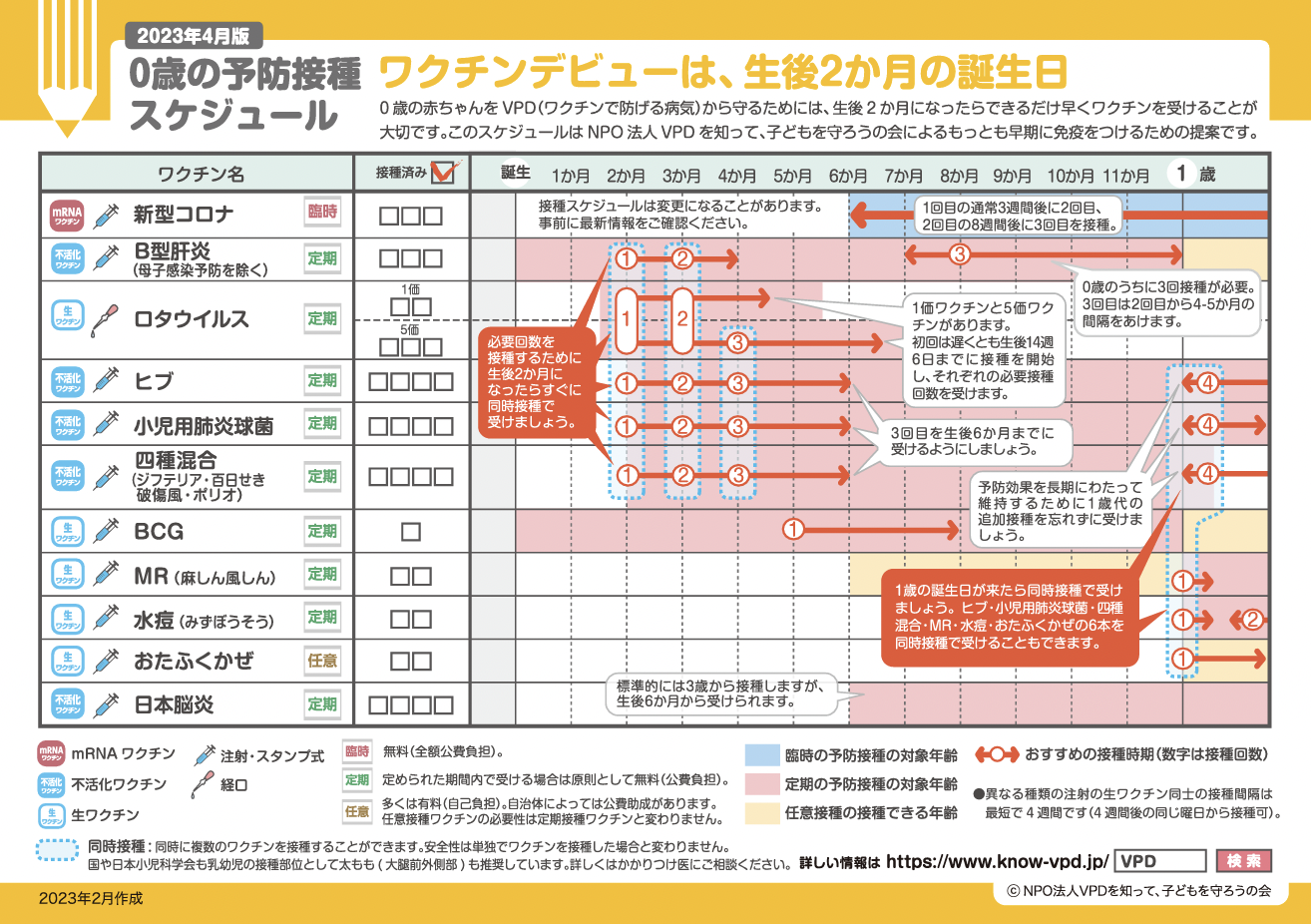 4種混合ワクチン 追加 ベスト