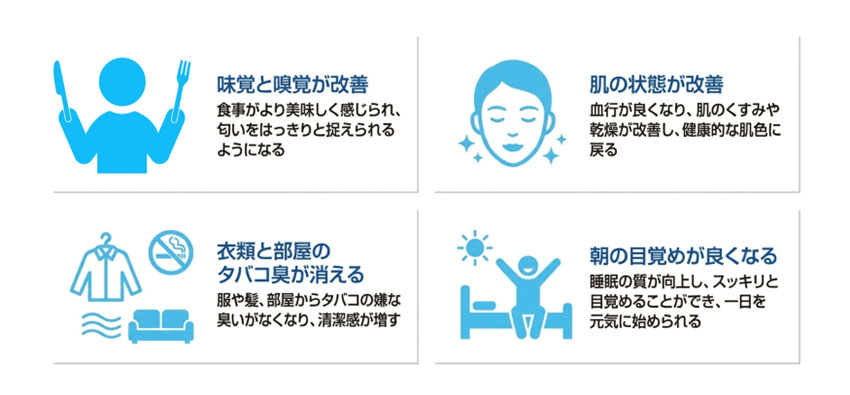 禁煙による早期メリット