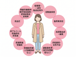 肥満症による健康障害