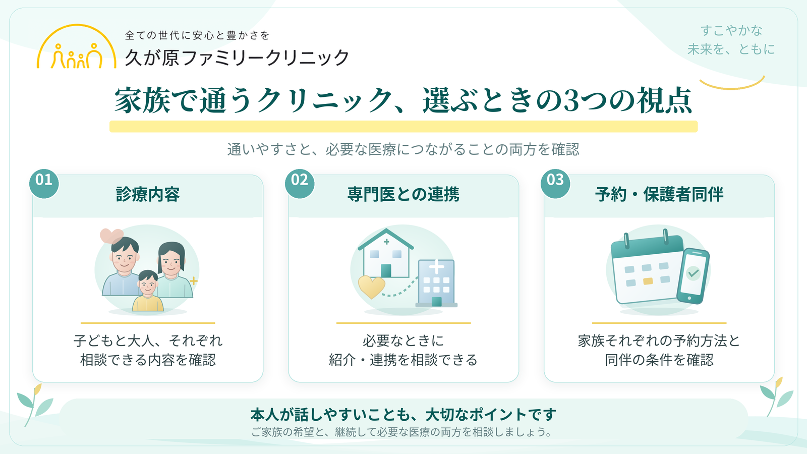 家族で通えるクリニックの選び方|確認したい3つの視点 家族で通えるクリニックを選ぶ際の診療内容、専門医との連携、予約・保護者同伴という3つの確認項目を示した図