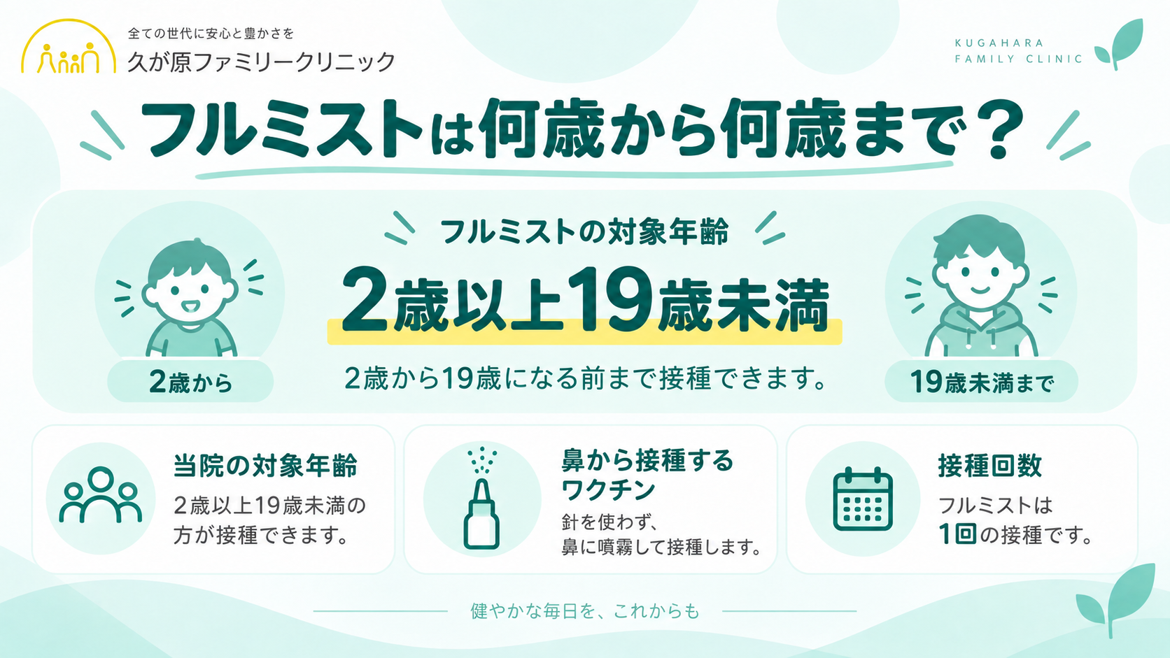 フルミストの対象年齢は2歳以上19歳未満で、鼻から接種し1回で完了すると示した図