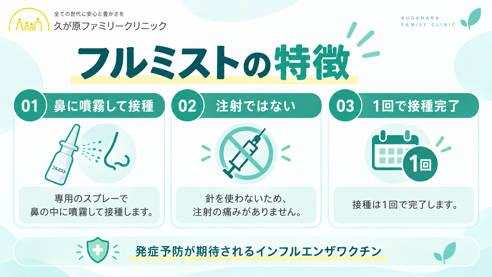フルミストは鼻に噴霧して接種し、注射ではなく、1回で接種が完了すると示した図