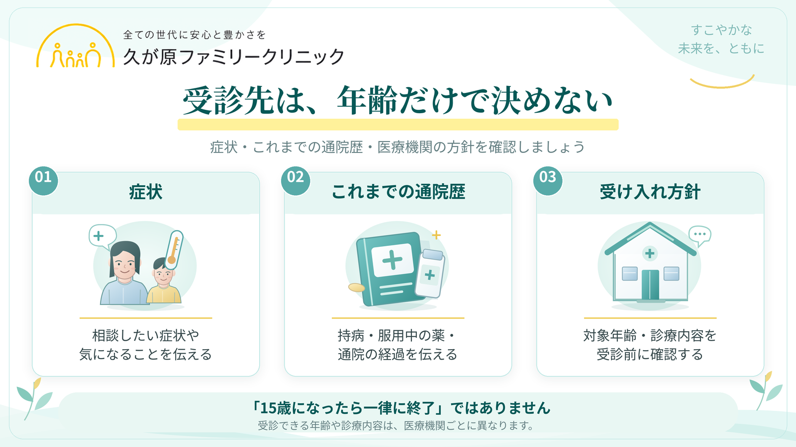 小児科の受診先は年齢だけで決めない|症状・通院歴・受け入れ方針 小児科の受診先を考える際に、年齢だけでなく症状・これまでの通院歴・医療機関の受け入れ方針を確認する3つのポイントを示した図