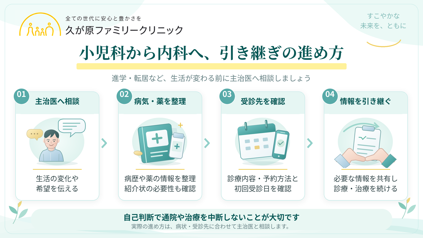 小児科から内科へ|診療を引き継ぐ4つのステップ 小児科から内科への引き継ぎを、主治医への相談、病気・薬の情報整理、次の受診先の確認、診療情報の引き継ぎの4段階で示した図